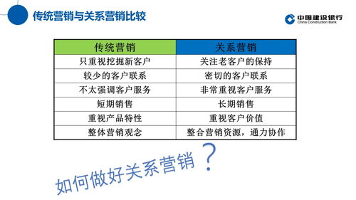 融合創(chuàng)新關(guān)系營銷思維，驅(qū)動傳統(tǒng)行業(yè)信息服務(wù)業(yè)務(wù)升級與客戶轉(zhuǎn)化