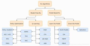 構(gòu)建知識橋梁 Dhawal Joh個人技術學術網(wǎng)站的設計與開發(fā)實踐