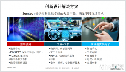 為了智能物聯無處不在，Semtech在網絡交換機領域做了這些事！